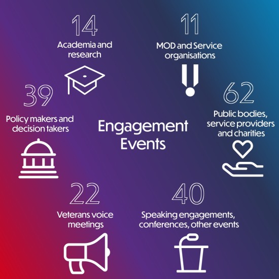 Wider engagement statistics